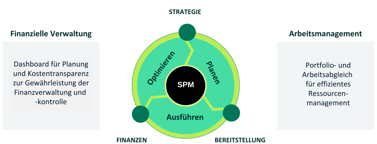 Grafik Drei Komplett