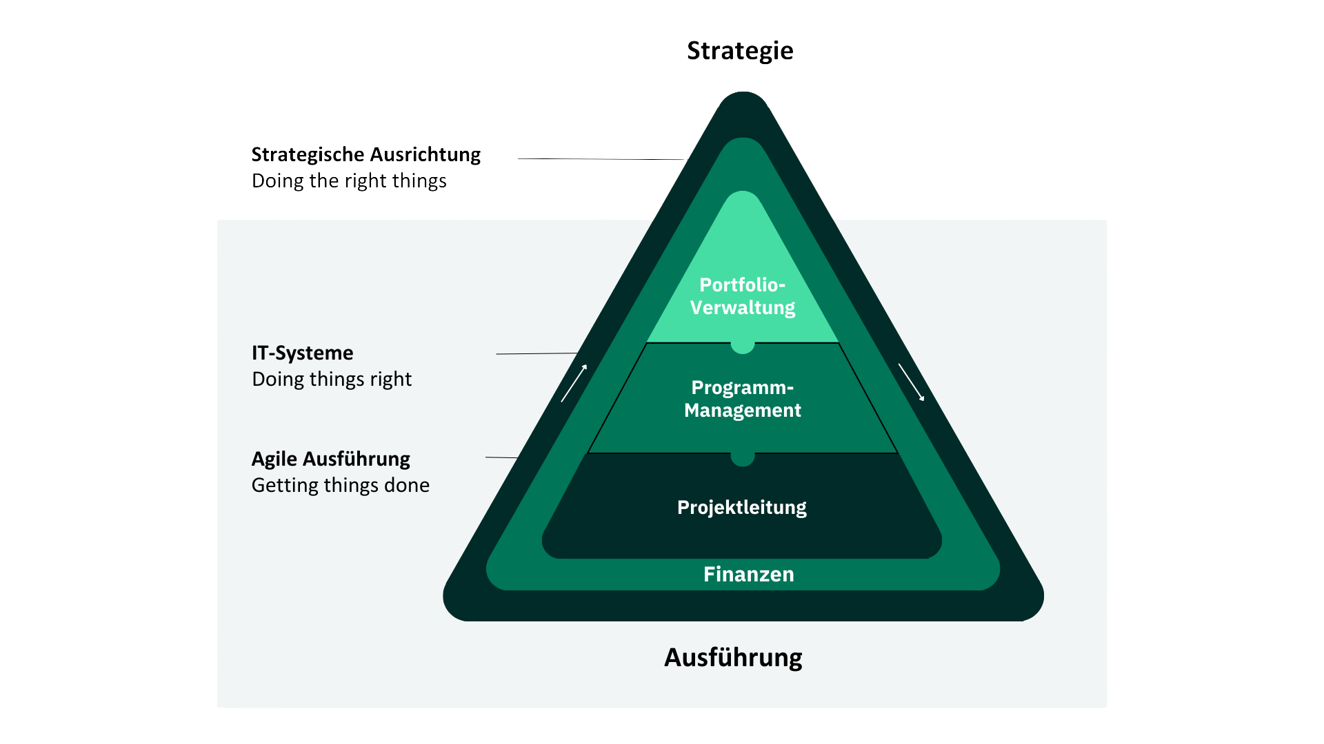 Strategic Solutions Pyramide (1)