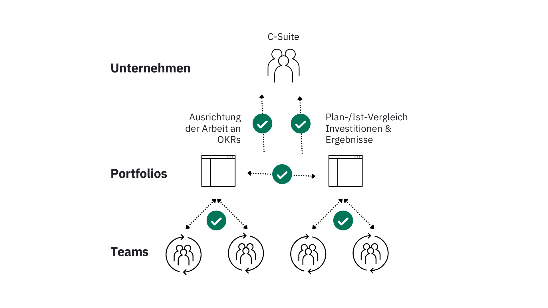 Targetprocess_Schaubild_ohne_Begleittext